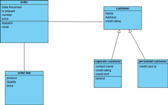 Class Diagram Visual Paradigm Community 4263
